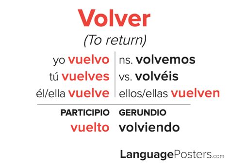 volver conjugation|conjugate the verb volver in spanish.